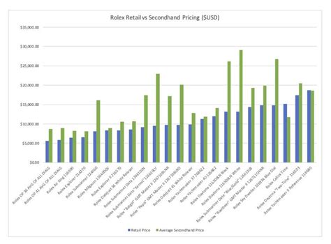 how much is rolex the company worth|Rolex profit margin chart.